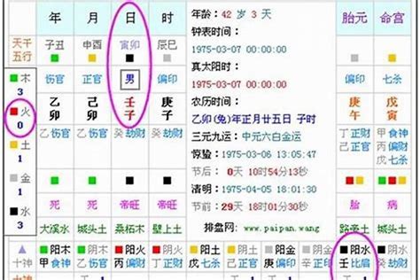 如何计算五行|五行查询生辰八字查询,五行缺什么查询